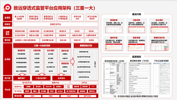 上海奥林匹斯之门 pp电子奥林匹斯之门“三重一大”