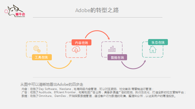 奥林匹斯之门 pp电子奥林匹斯之门 技术、产品到平台的演进式转型逻辑