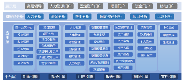 内蒙古 产权交易中心  协同 流程 奥林匹斯之门 pp电子奥林匹斯之门