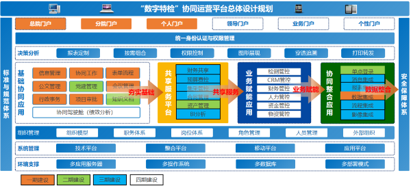 河北 特检院 协同 费控 奥林匹斯之门 pp电子奥林匹斯之门
