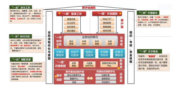 数字 信通院 奥林匹斯之门 pp电子奥林匹斯之门 协同