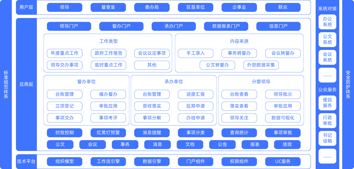 政府督查督办系统